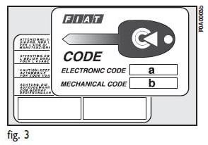 Serial Information On Fiat