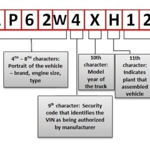 Ford Truck Vin Decoder