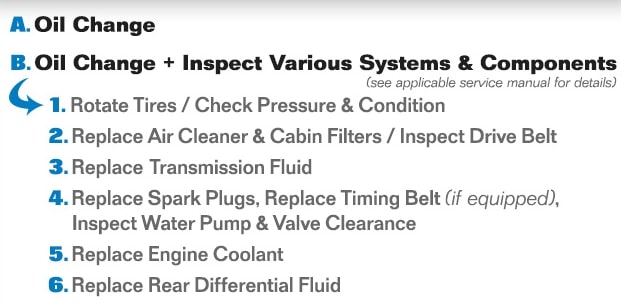 Maintenance Codes Meaning