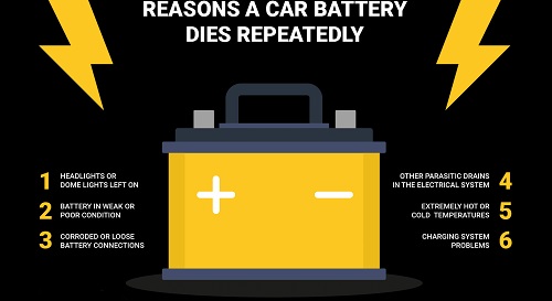 How Long A Car Battery Last Without Driving
