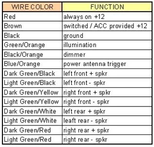 Hyundai Wiring Color Codes