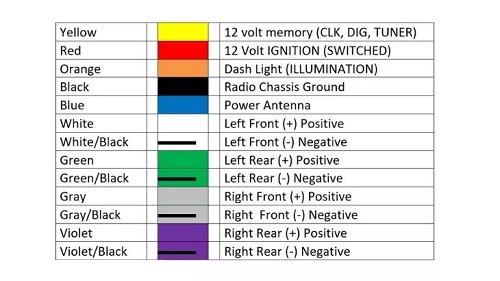 Kenwood Stereo Wiring Diagram Color Code