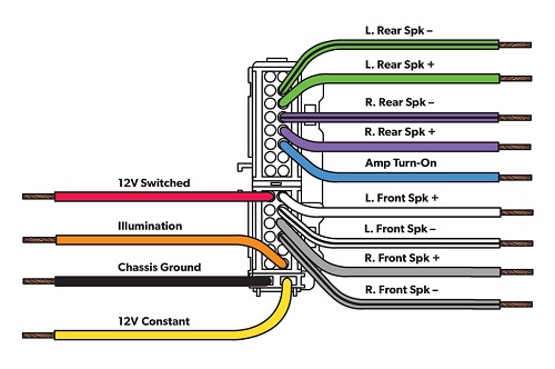 Universal Color Code Wiring Diagram - Radio Codes Calculator